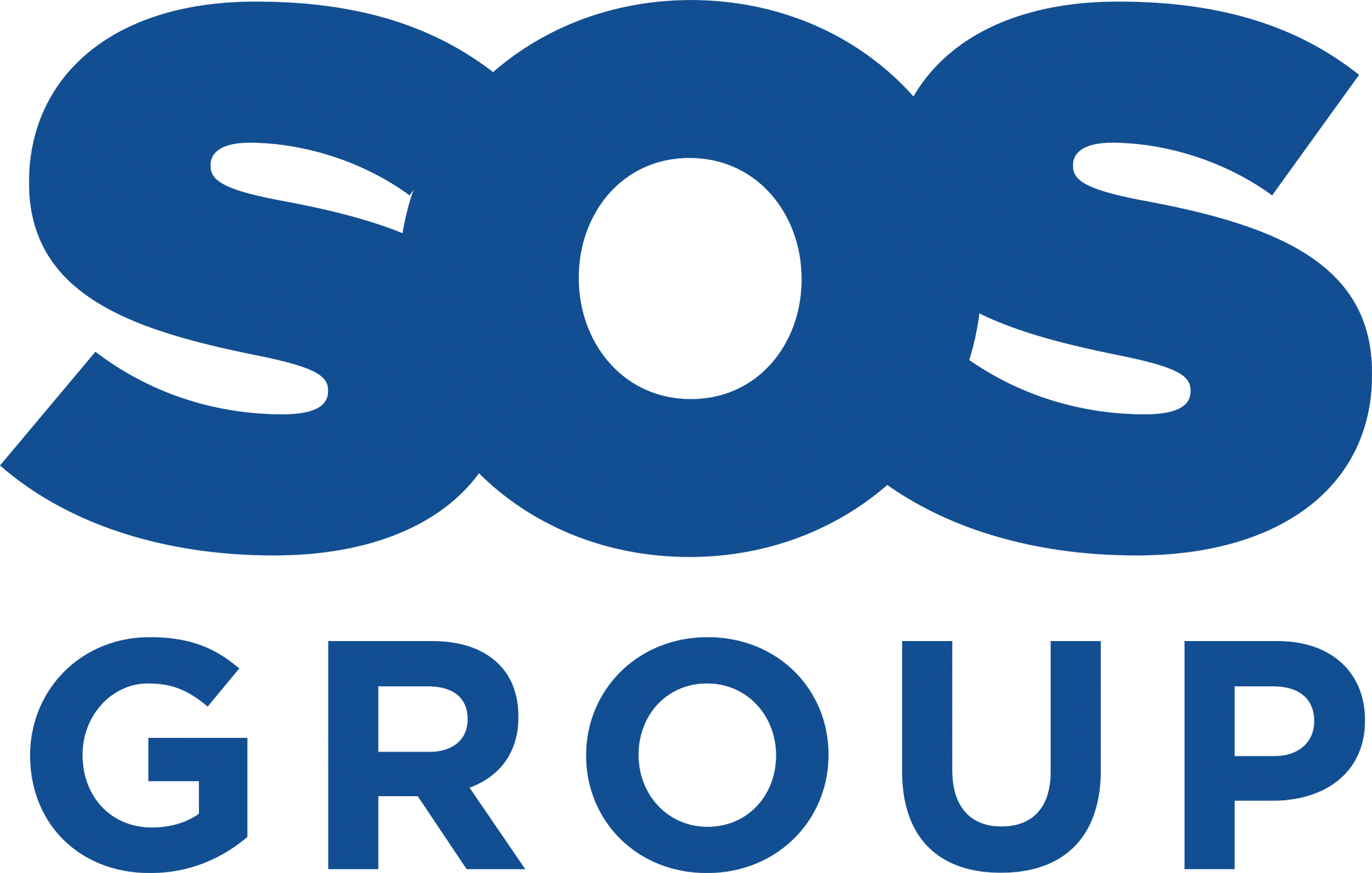 SOS Group Ltd